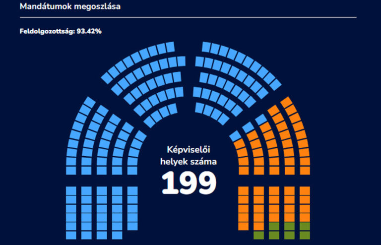 Zeitplan nach den Wahlen 2026